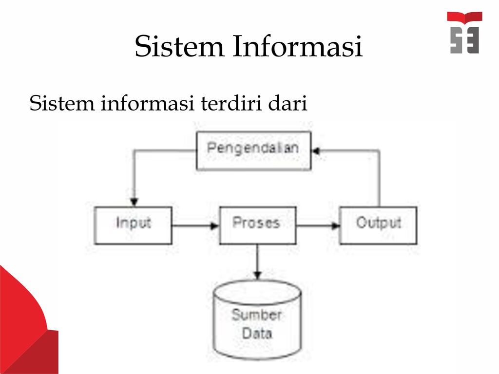 Sistem Informasi Sistem informasi terdiri dari