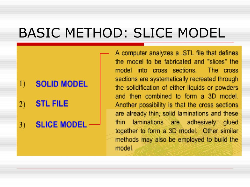 Slice method. Метод Basic ID. Метод Slice. Методика Basic ID. Basic method.