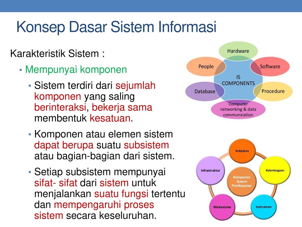Konsep Dasar Sistem Informasi
