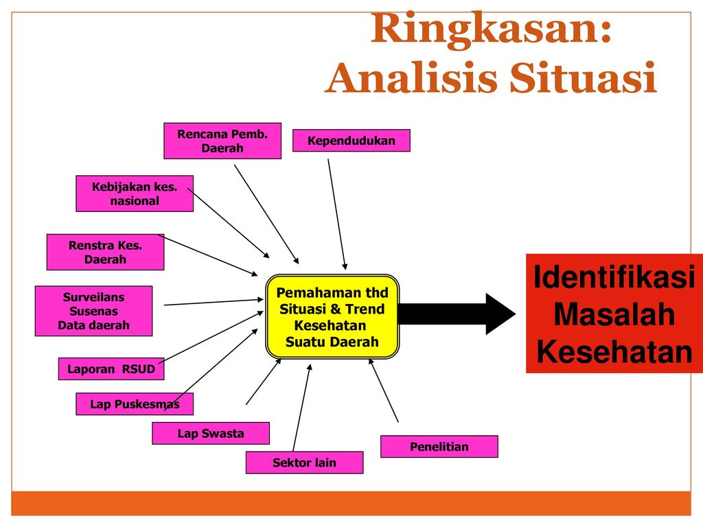 Perencanaan Program Kesehatan Masyarakat Ppt Download