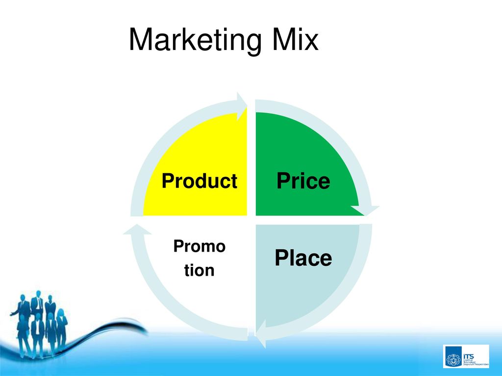 Marketing Mix Price Place Promo tion Product