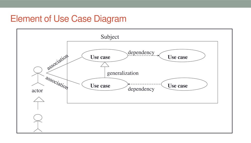 Use Case диаграмма generalization. Что такое генерализация use-Case. Use Case diagram generalization. Use Case subject это определение. Case перевести