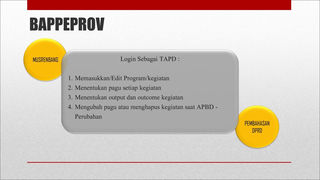 BAPPEPROV Login Sebagai TAPD : Memasukkan/Edit Program/kegiatan