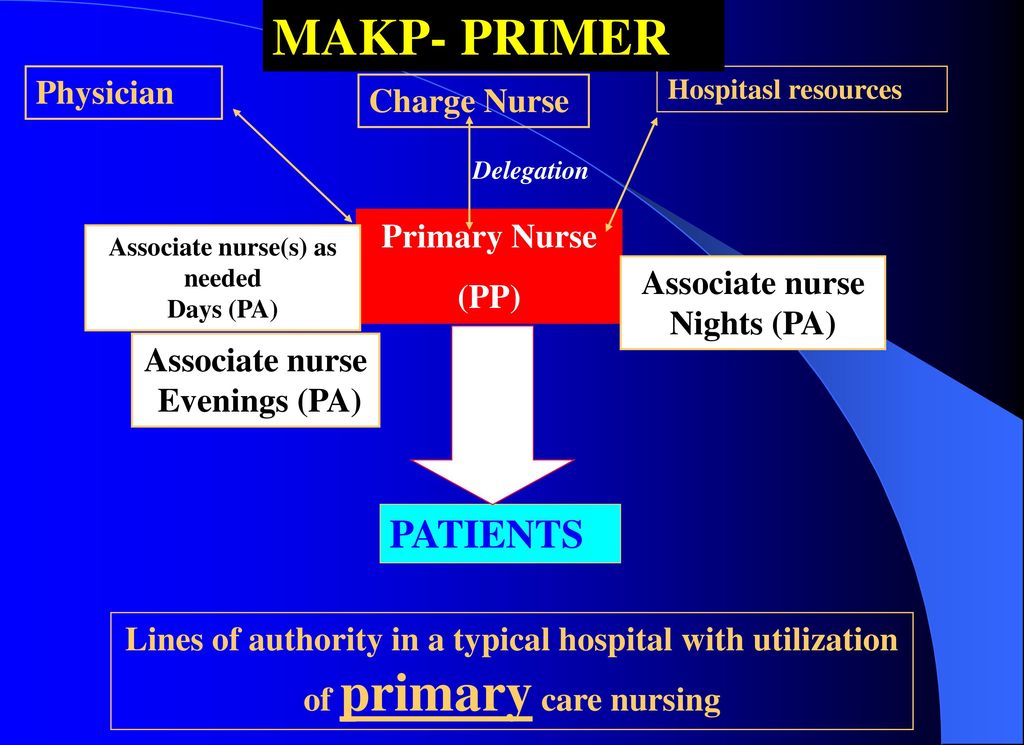 Chinese Nursing Association.