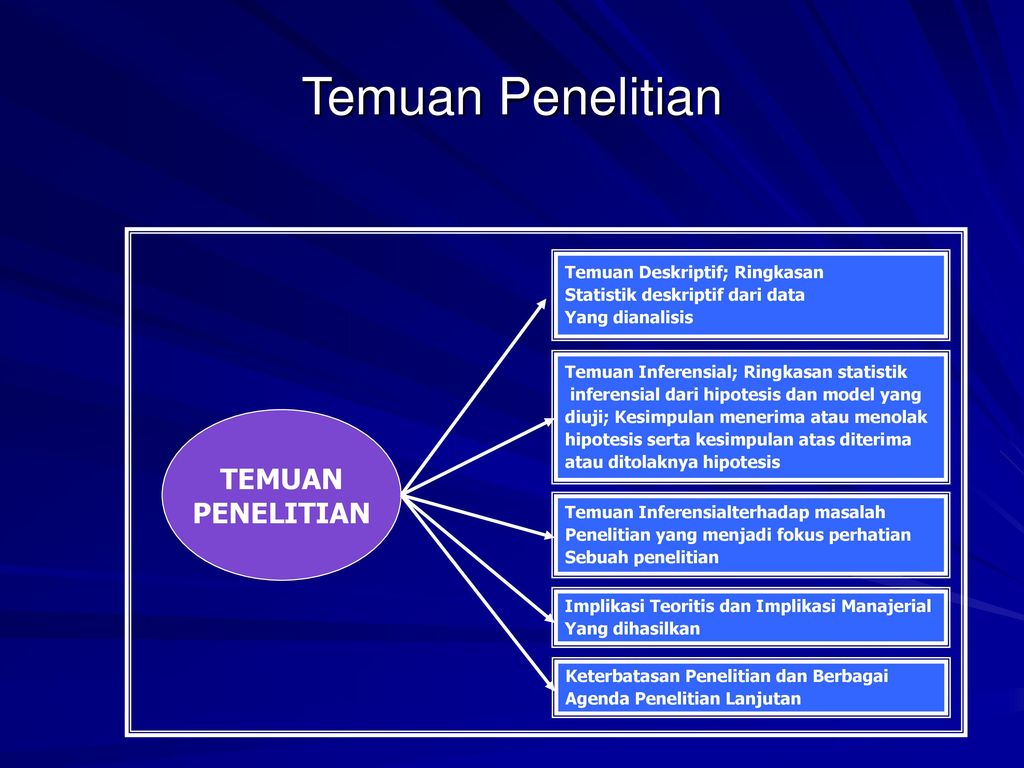 Oleh Prof Dr Djumilah Zain Se Ppt Download