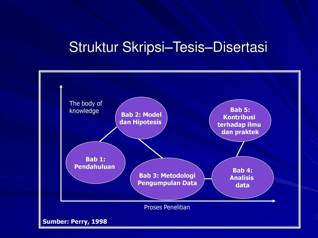 Oleh: Prof. Dr. Djumilah Zain, SE - ppt download