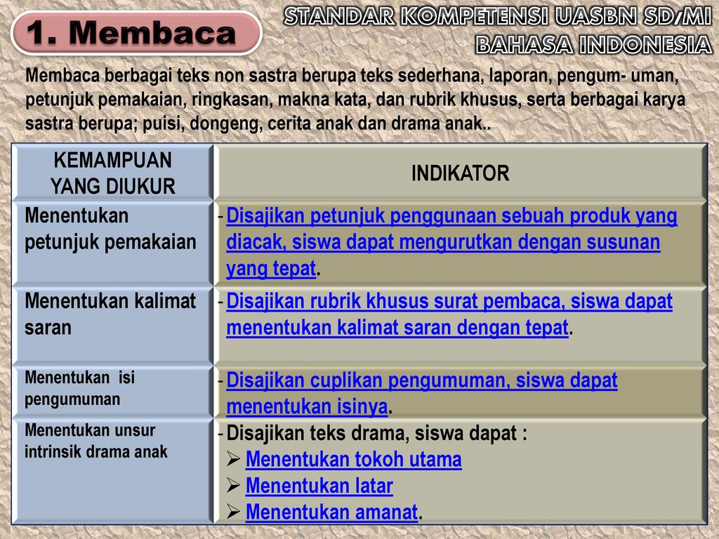 Bahasa Indonesia Kisi Kisi Uasbn Sd Mi Tahun 2011 Ppt Download