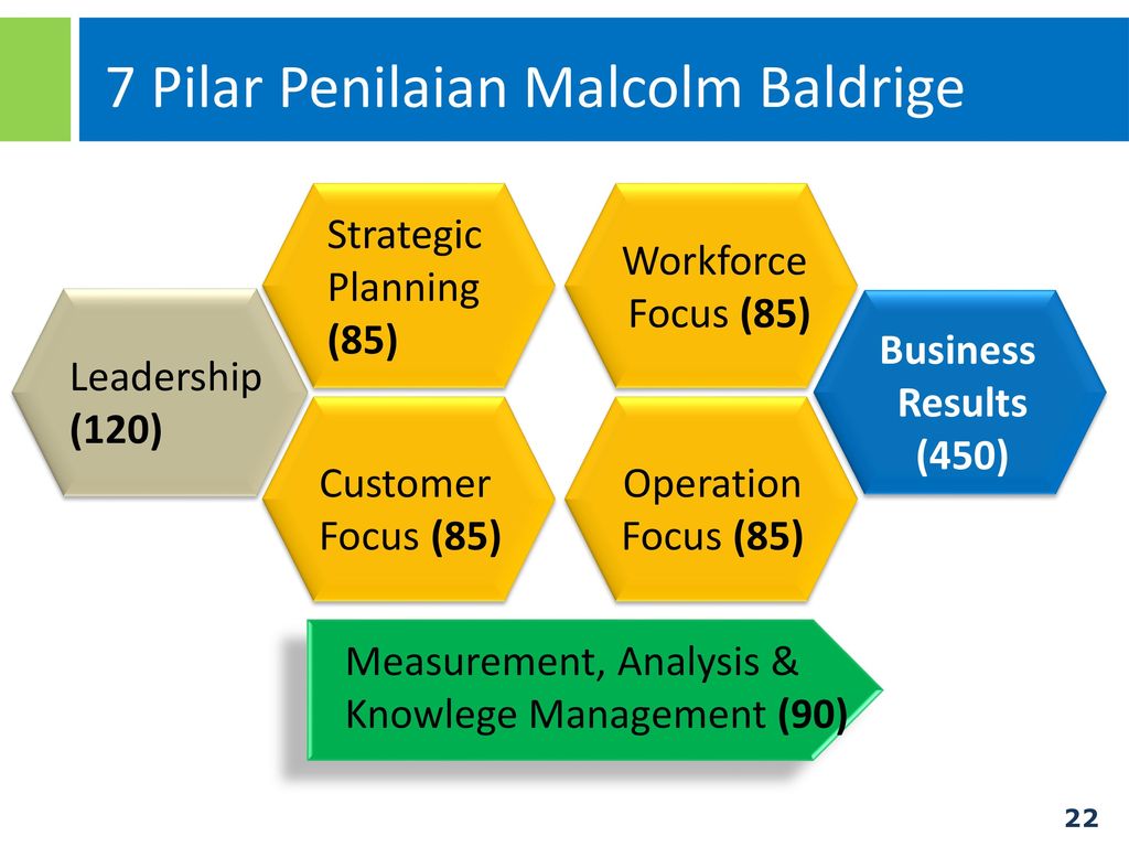 Менеджмент в 90. Focused Operations Management. A Reflective essay on Baldrige Core values.