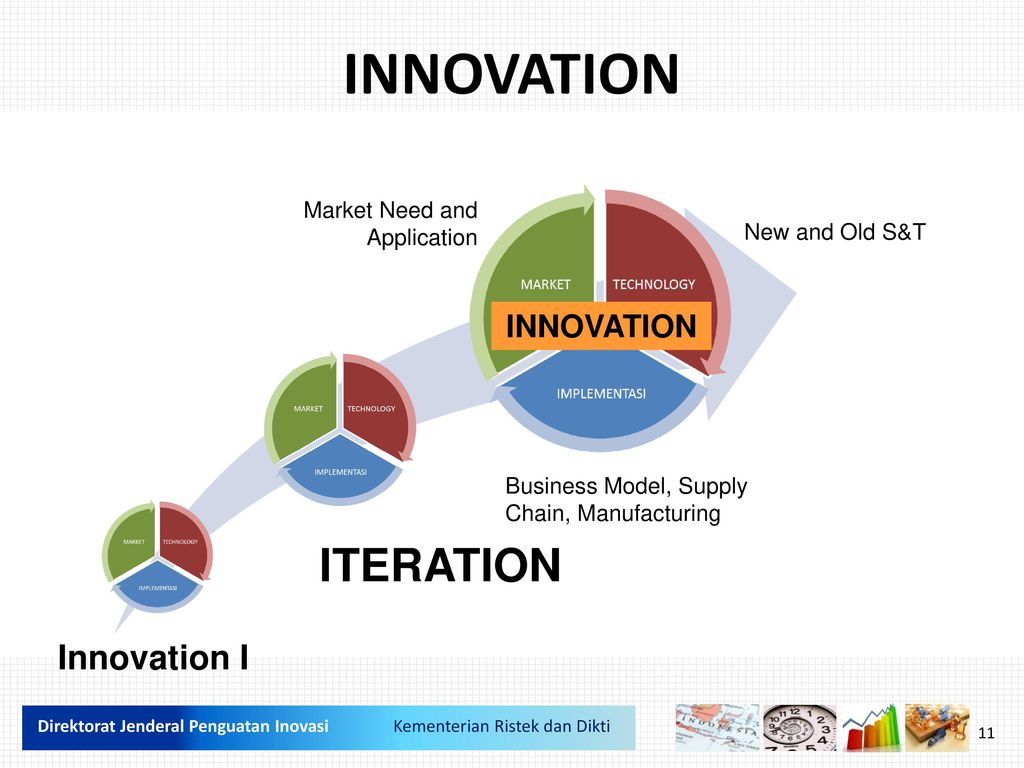 T market. Innovation IJACK.