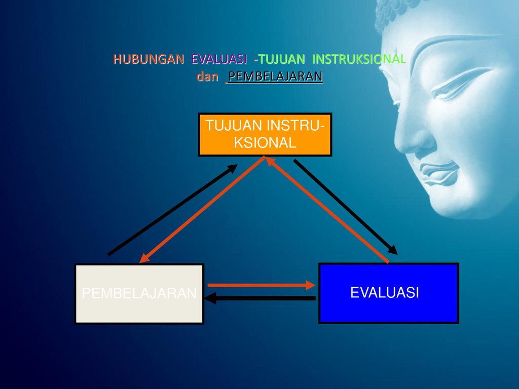 EVALUASI HASIL BELAJAR - Ppt Download