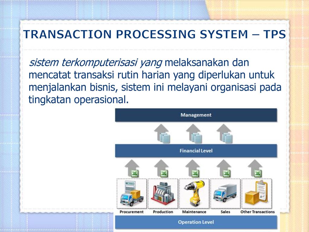 TRANSACTION PROCESSING SYSTEM – TPS