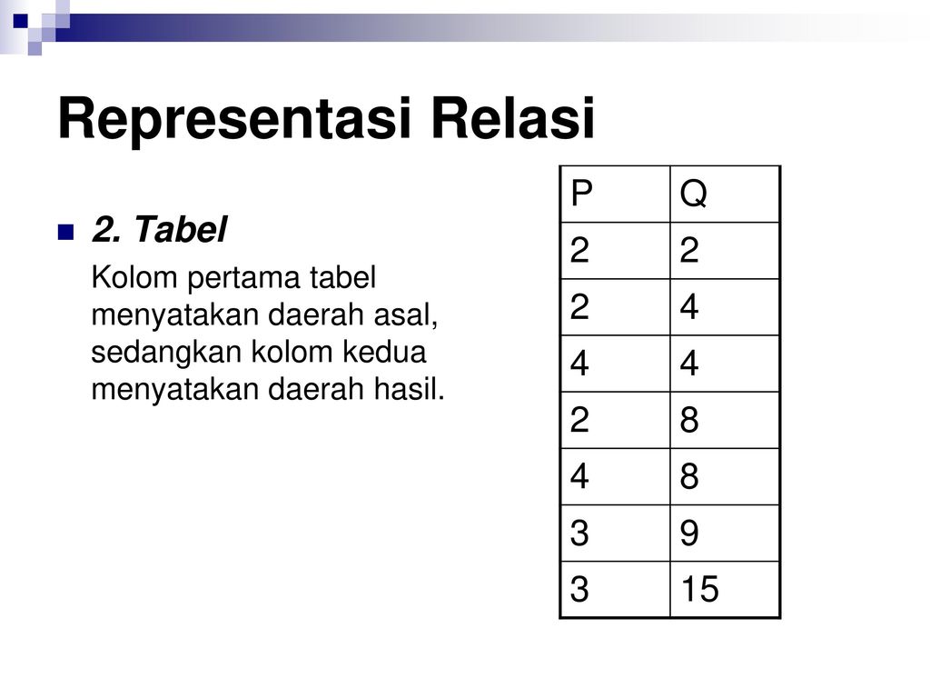 Representasi Relasi P Q Tabel