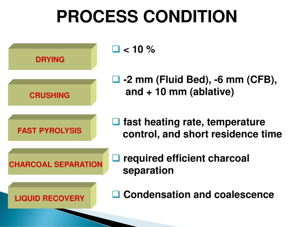 Recovery Liquid. Big conditioning procedure. Conditioning process