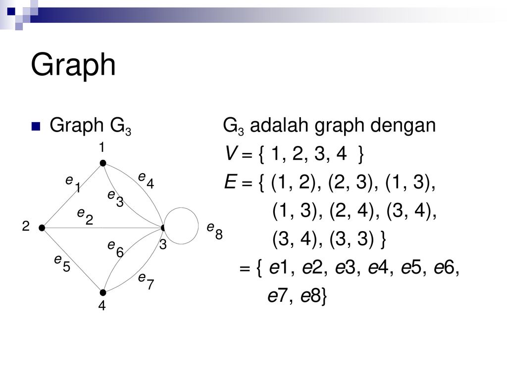 G graph. Eg22g graph.