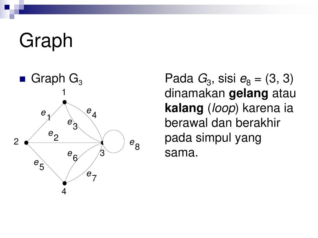 G graph