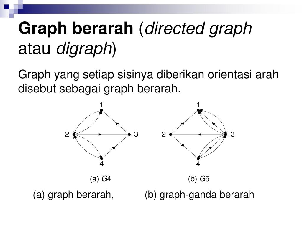 Graph org