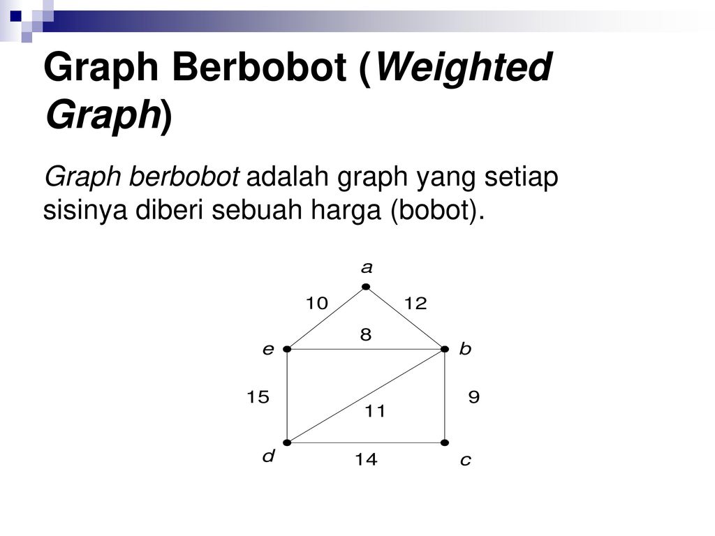 Weighted graph. Weight of graph.