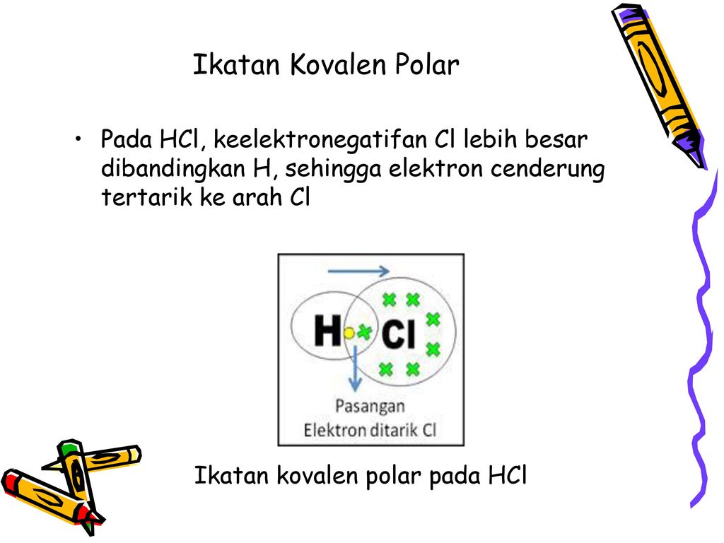 Ikatan Kovalen Polar Pada HCl, keelektronegatifan Cl lebih besar dibandingkan H, sehingga elektron cenderung tertarik ke arah Cl.