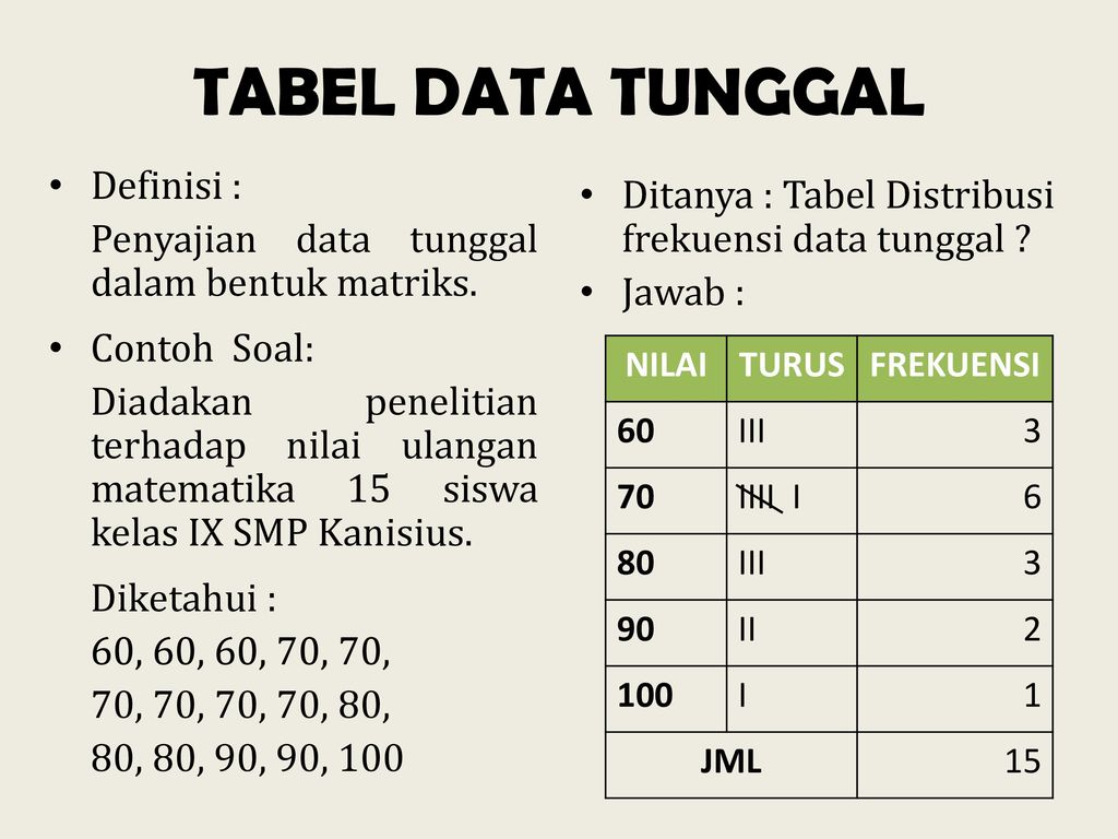 Contoh Soal Tabel Distribusi Frekuensi Data Tunggal / Buatlah Tabel ...