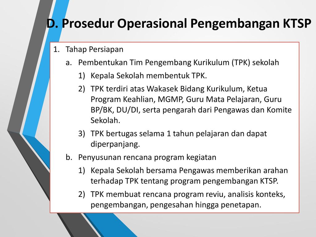 D. Prosedur Operasional Pengembangan KTSP