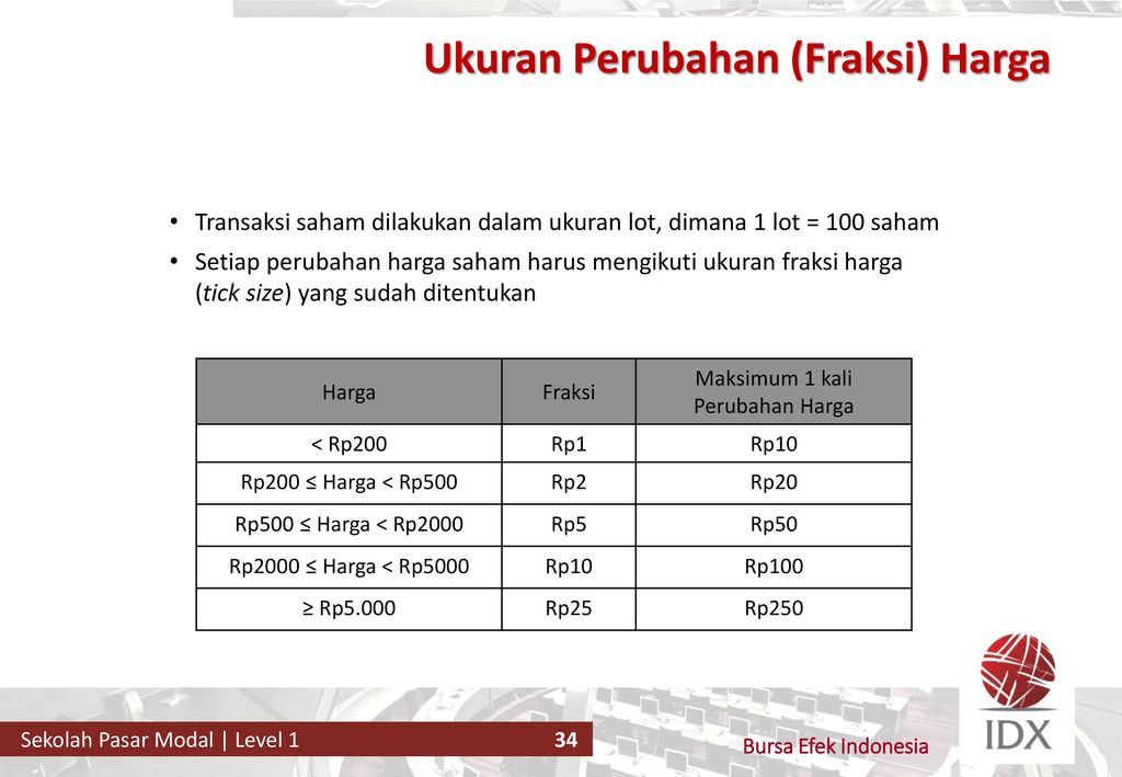 Perubahan Fraksi Harga Saham 2016