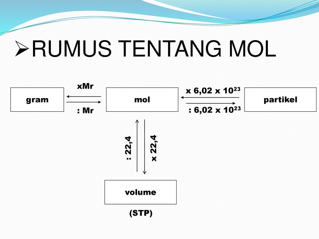 RUMUS TENTANG MOL xMr x 6,02 x 1023 gram mol partikel : Mr