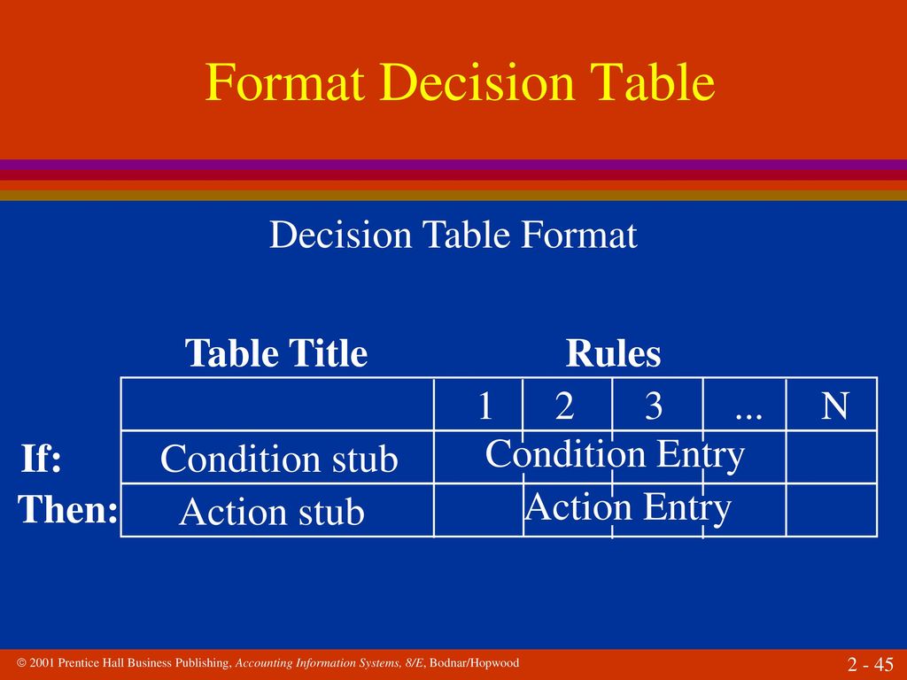 Decision Table. Decision Table примеры. Fasta format таблица достоверности. Format as Table.