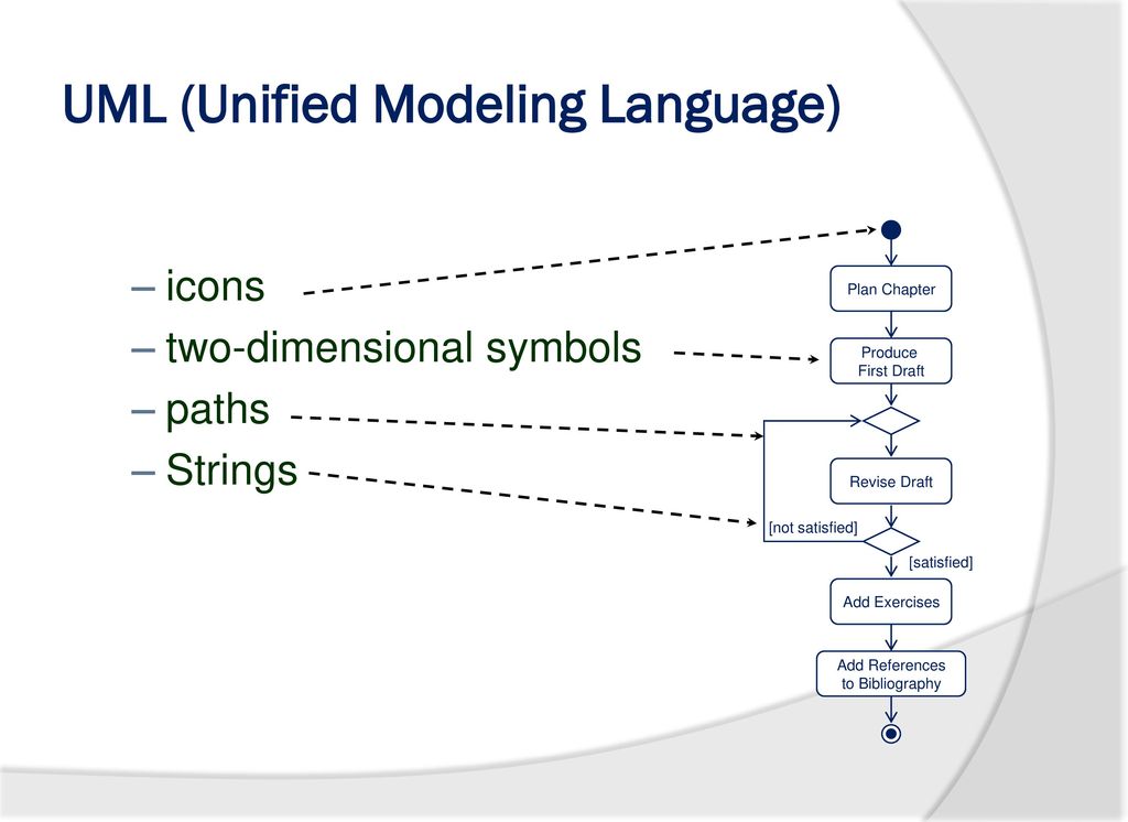 Language model. Uml стрелки. Uml обозначения. Uml модель. Связь Ассоциация uml.