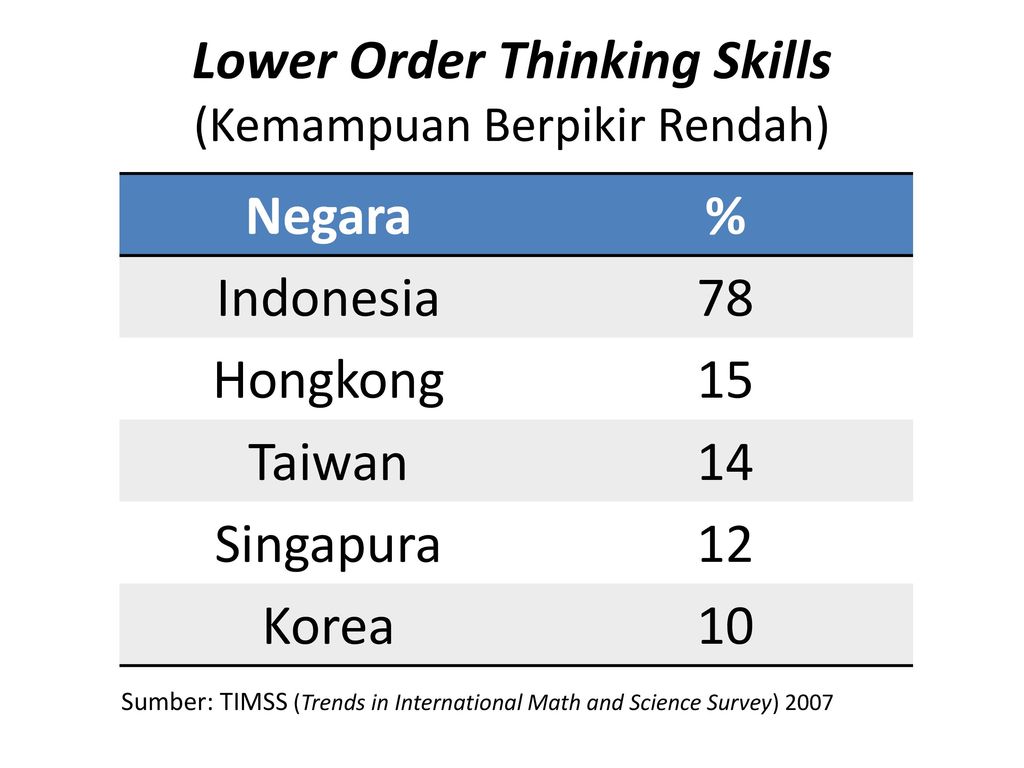 Lower orders