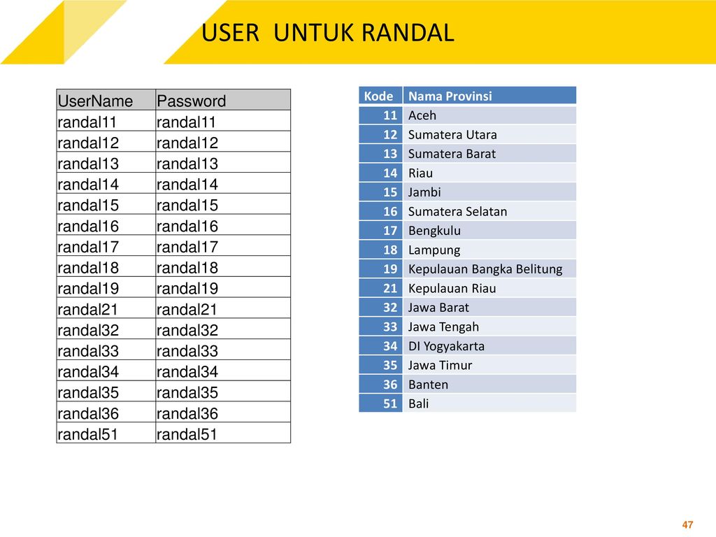 Porn Site Usernames And Passwords