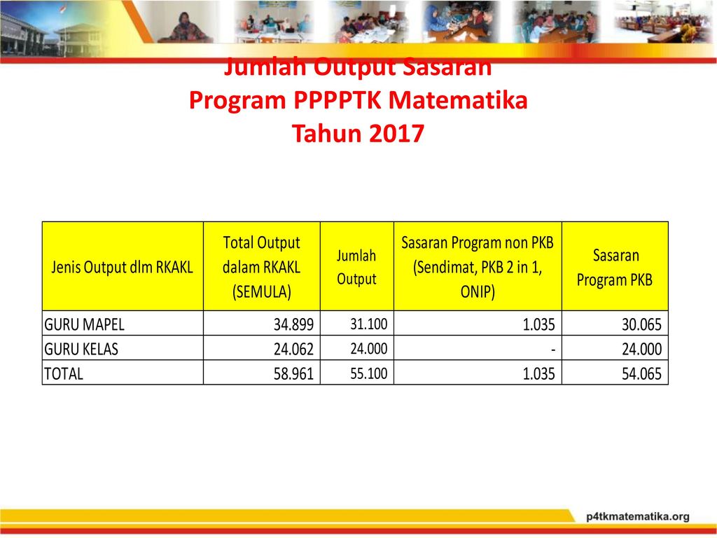 Jumlah Output Sasaran Program PPPPTK Matematika Tahun 2017