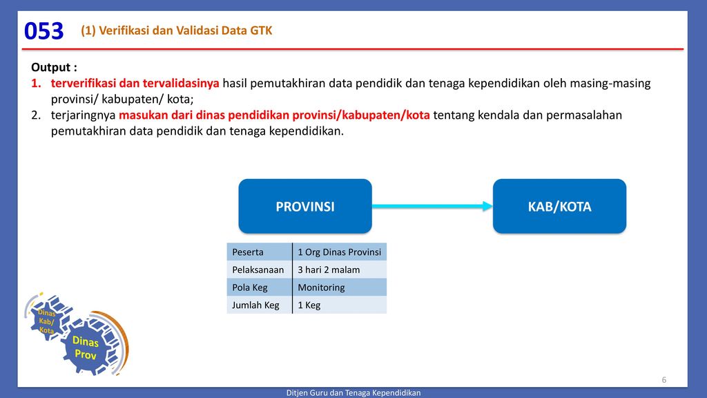 053 PROVINSI KAB/KOTA (1) Verifikasi dan Validasi Data GTK Output :