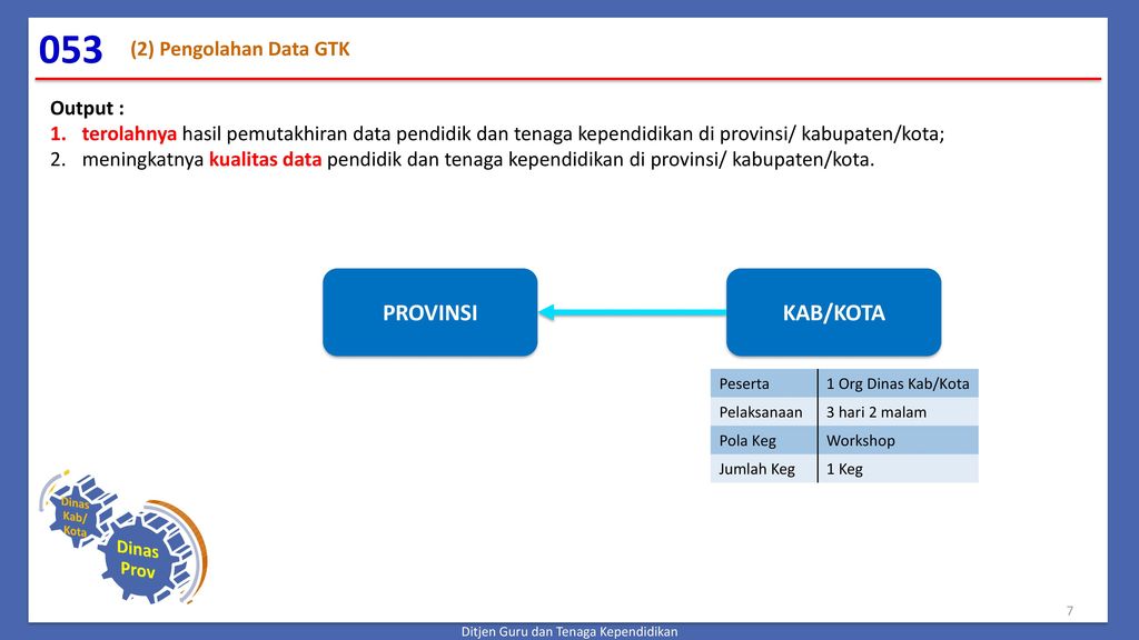 053 PROVINSI KAB/KOTA (2) Pengolahan Data GTK Output :