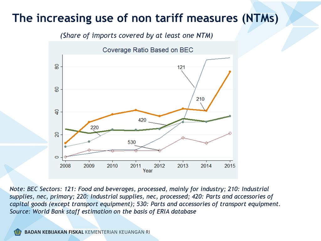 Non tariff measures