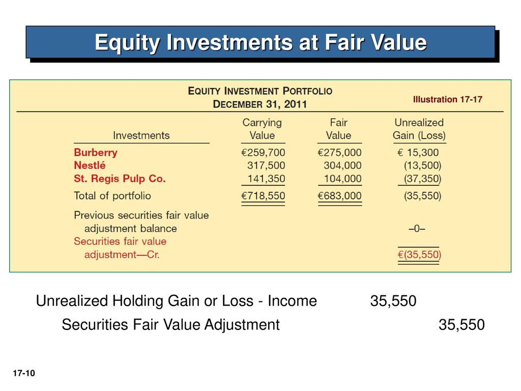 Meros equity. Fair value Accounting fraud. Accounting fraud.