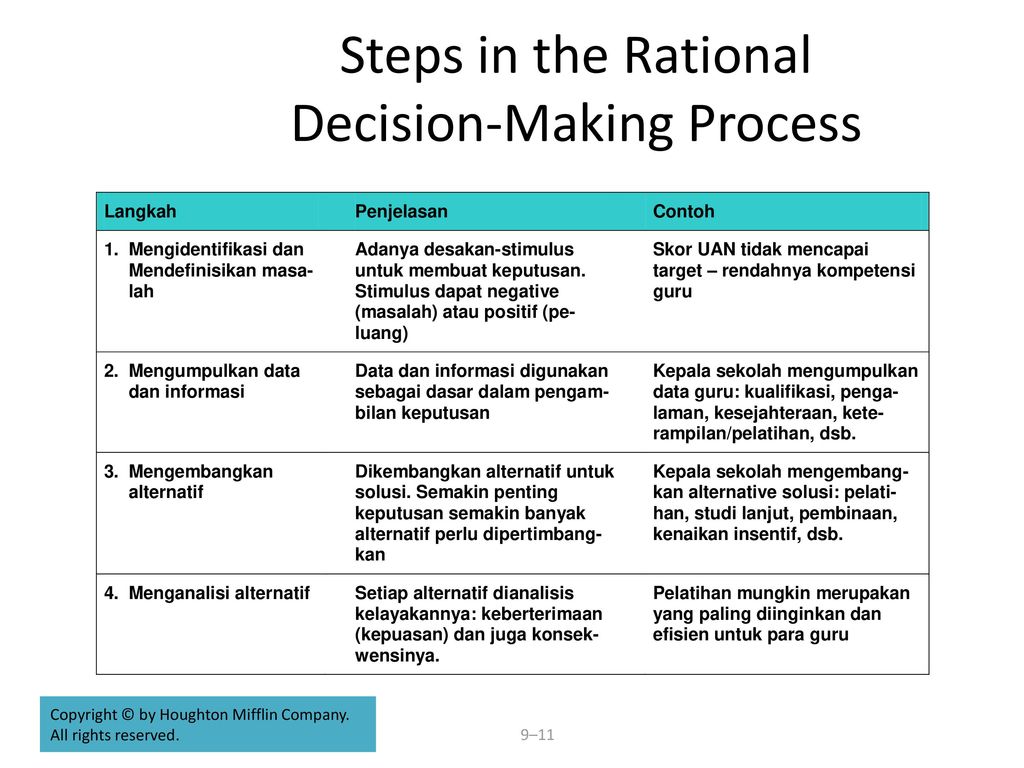 Make making перевод на русский. Decision-making process steps. Rational decision making. Decision making process example. Non Rational decision making..