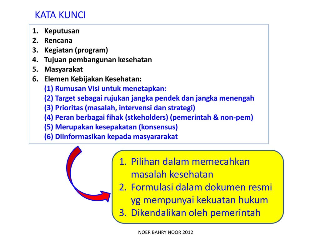 Kebijakan Kesehatan Konsep Formulasi Dan Evaluasi Ppt Download