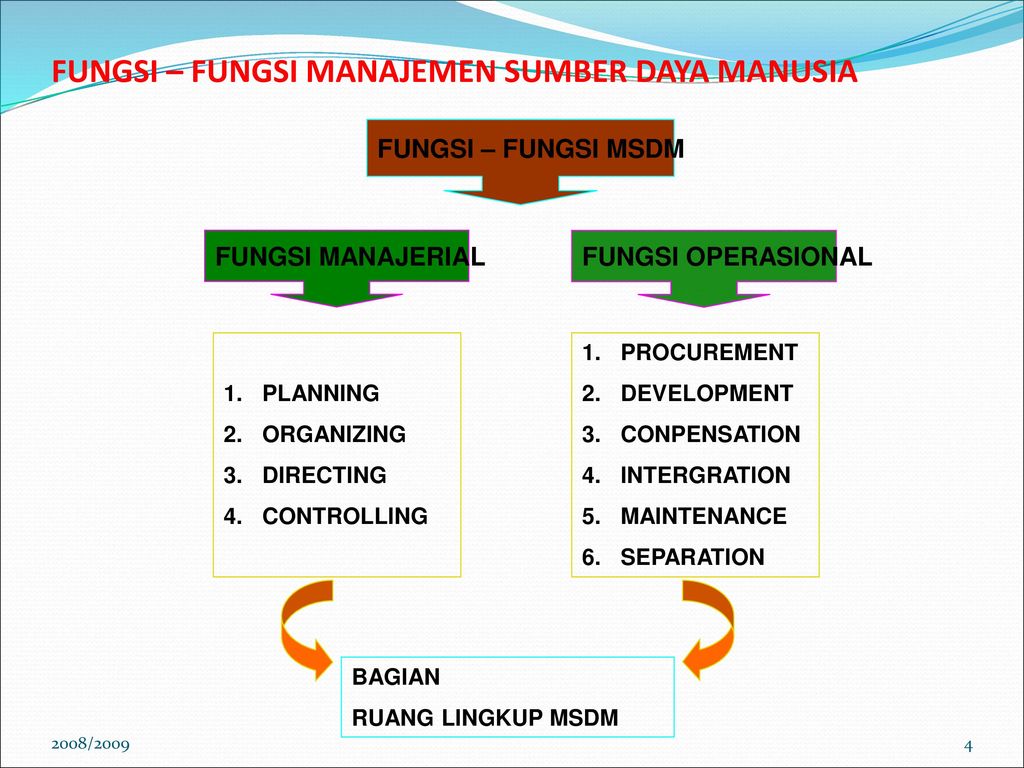 Fungsi Manajemen Sumber Daya Manusia - Berbagi Informasi