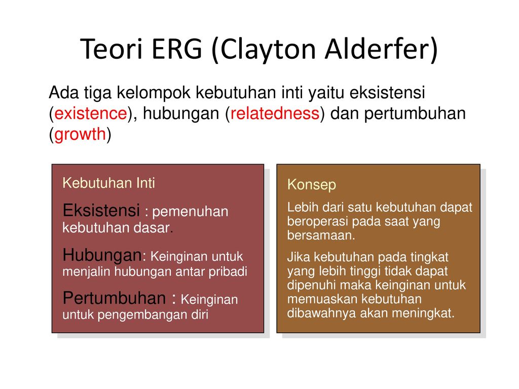 Teori ERG (Clayton Alderfer)