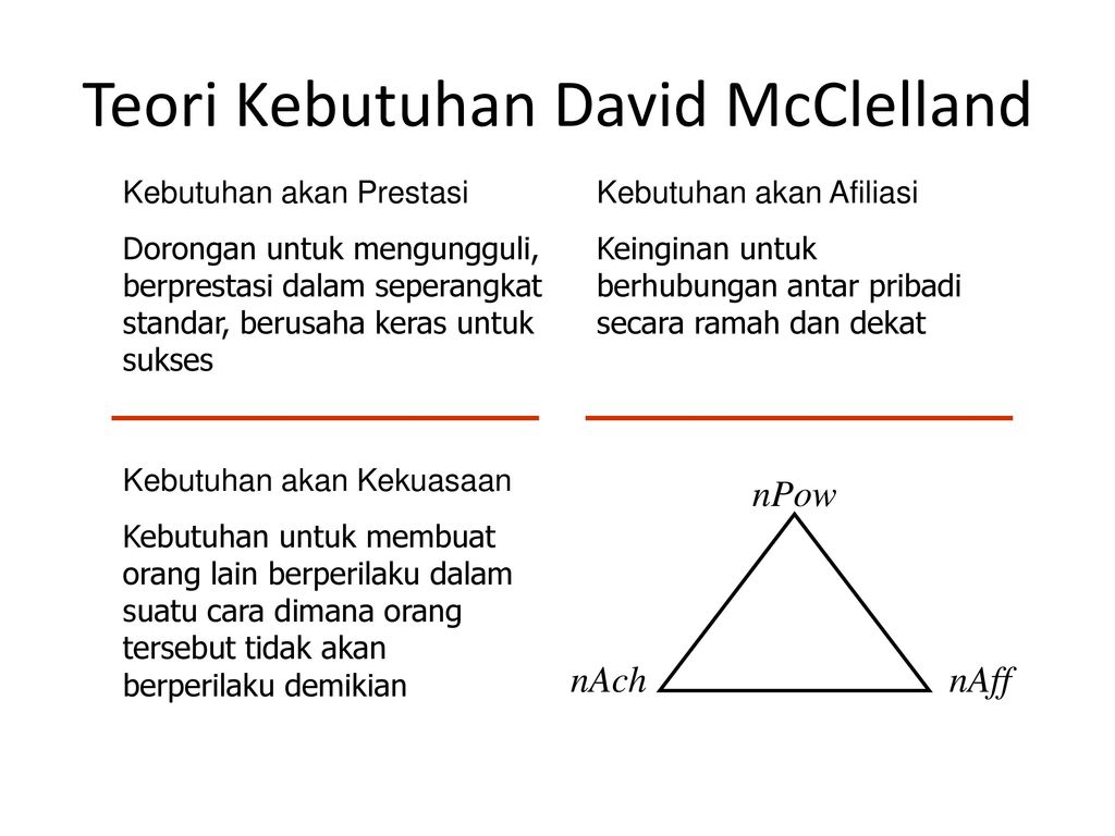Teori Kebutuhan David McClelland