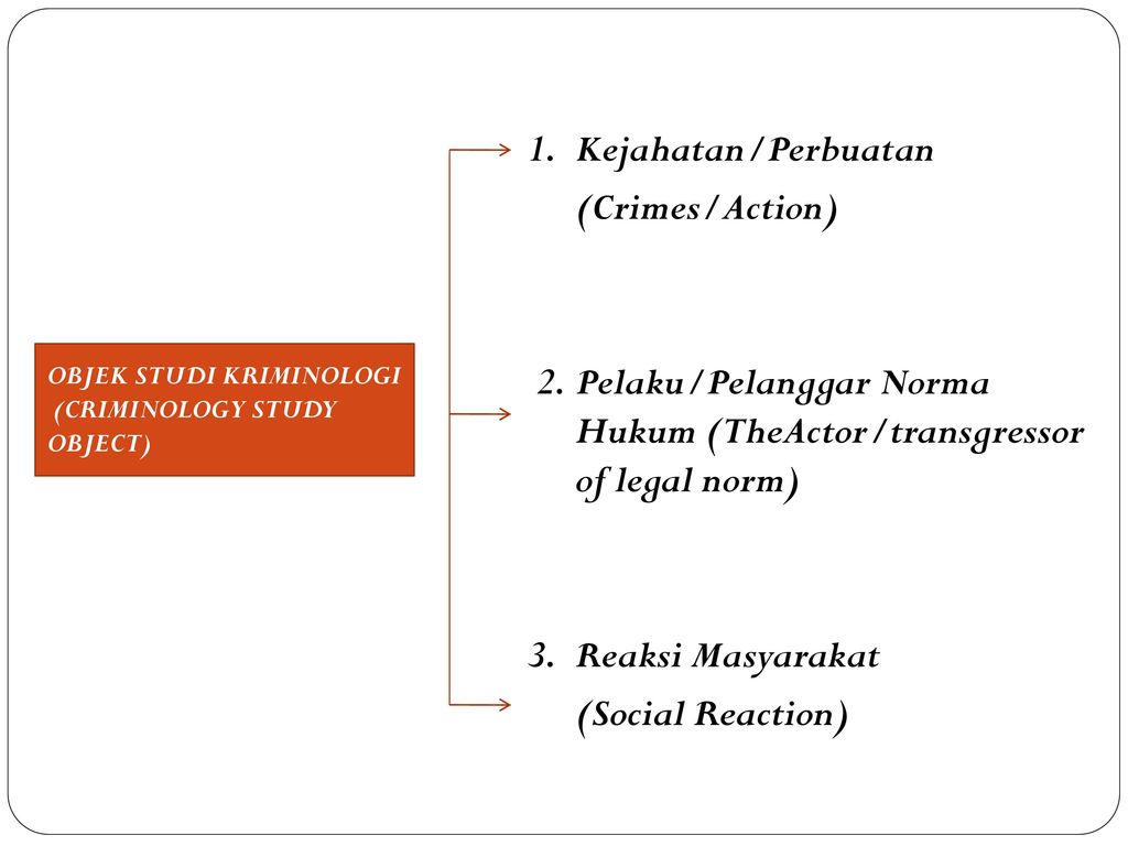 KRIMINOLOGI WESSY TRISNA, SH. MH. - Ppt Download