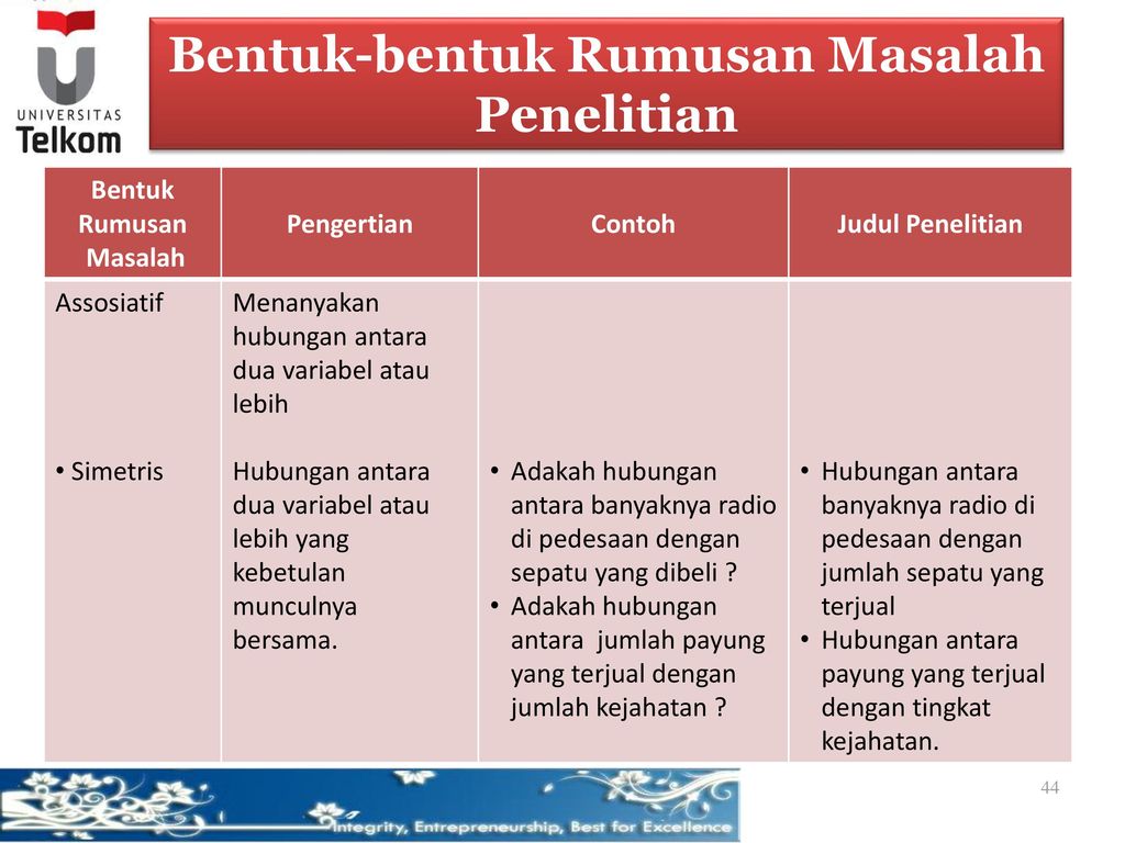 Minggu 2 Metode Penelitian Identifikasi Bidang Masalah Yang Luas Ppt Download