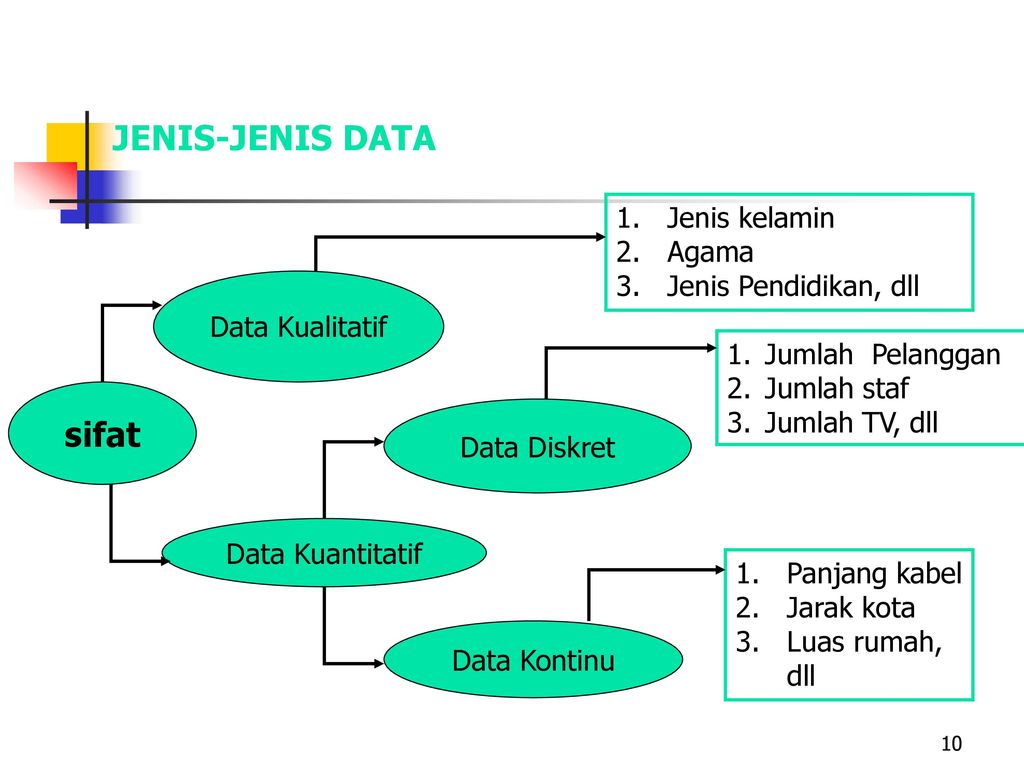 Arti Statistik Dan Pengumpulan Data Ppt Download