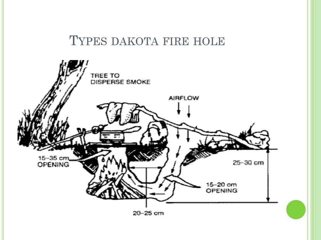 Fire on the hole. Dakota Fire. Dakota Fire hole drawing. Fire in the hole звук. Fire on the hole перевод.