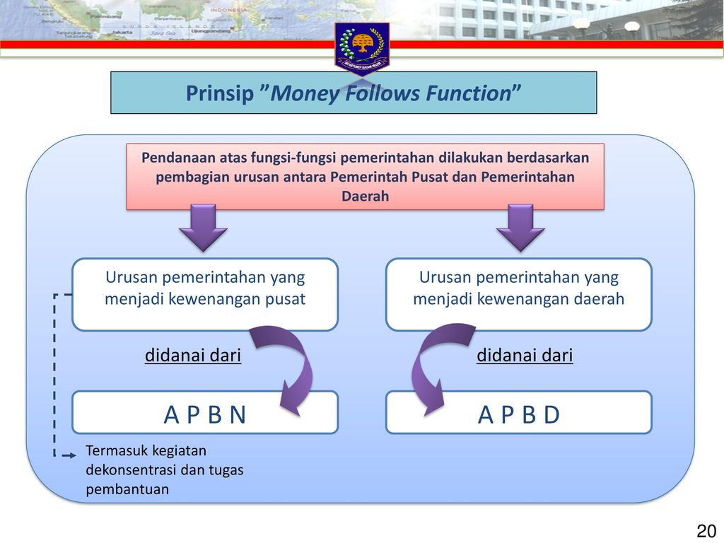 Prinsip Money Follows Function