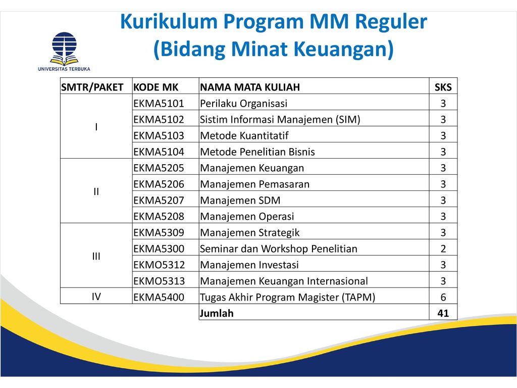 Contoh Soal Tap Ut Manajemen Dan Jawabannya / Suka Duka Kuliah Di ...