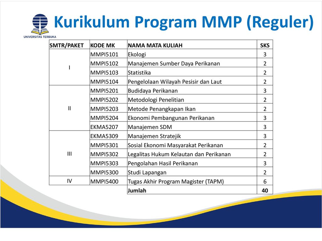 Kode Program Studi Administrasi Bisnis Ut