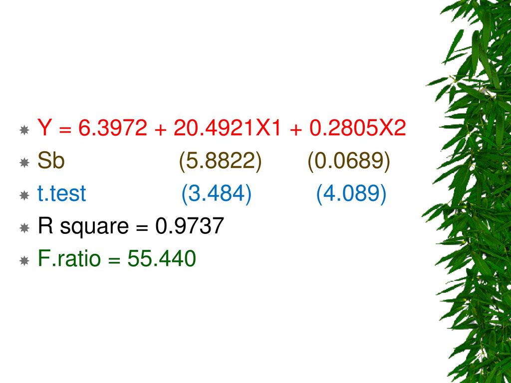 Y = X X2 Sb (5.8822) (0.0689) t.test (3.484) (4.089)