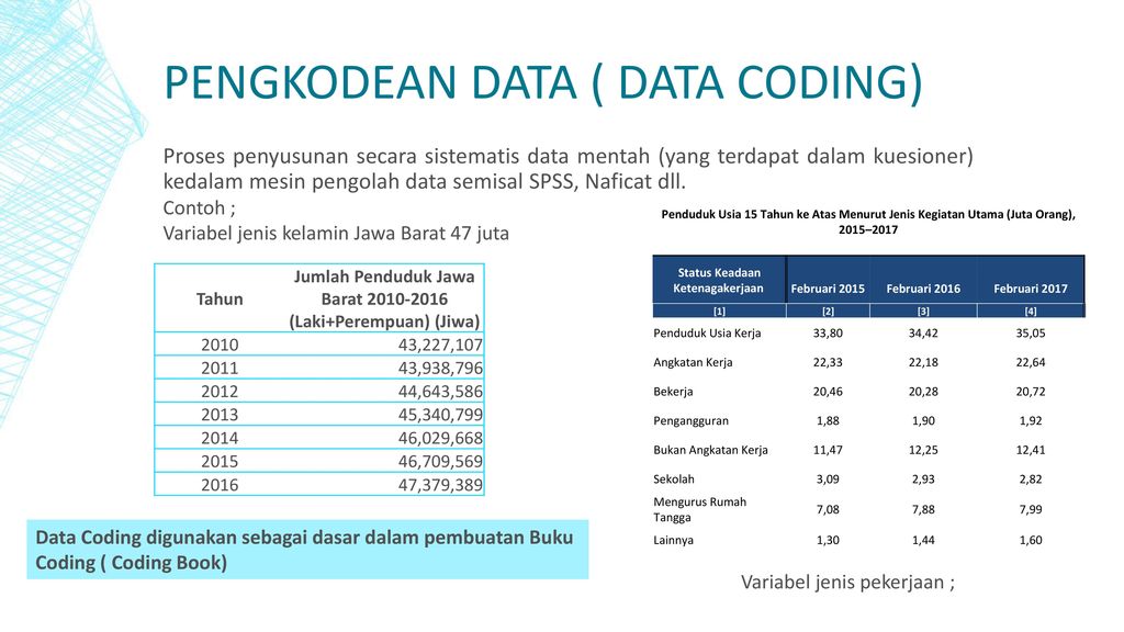 Pengkodean Data ( Data Coding)