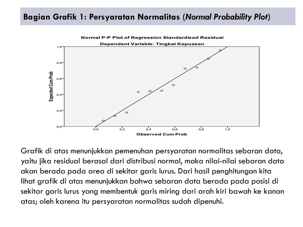 Bagian Grafik 1: Persyaratan Normalitas (Normal Probability Plot)